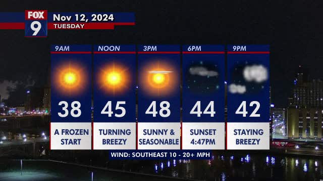 Minnesota weather: A bright, breezy and seasonable day Tuesday