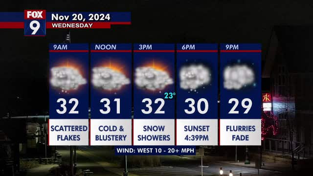 Minnesota weather: Sporadic snowflakes, cold and blustery on Wednesday