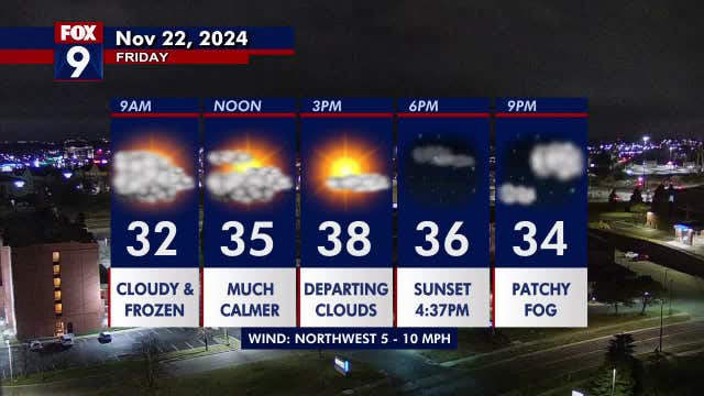 Minnesota weather: Calm and quiet with afternoon sun on Friday