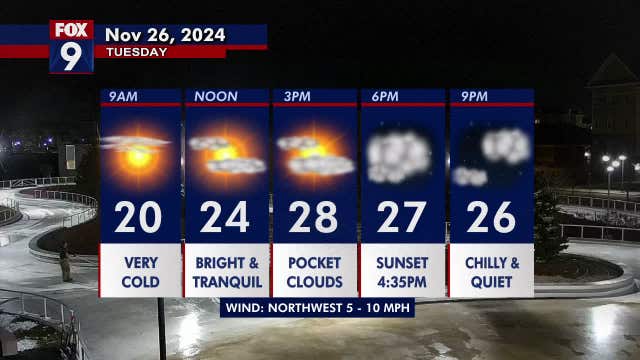 Minnesota weather: A chilly but much calmer day Tuesday