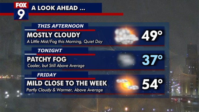 Minnesota weather: Quiet Thursday, warmer temperatures to finish the week