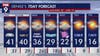 MN weather: Mild weekend; colder next week