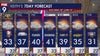 Minnesota weather: Mild, quiet and cloudy Christmas