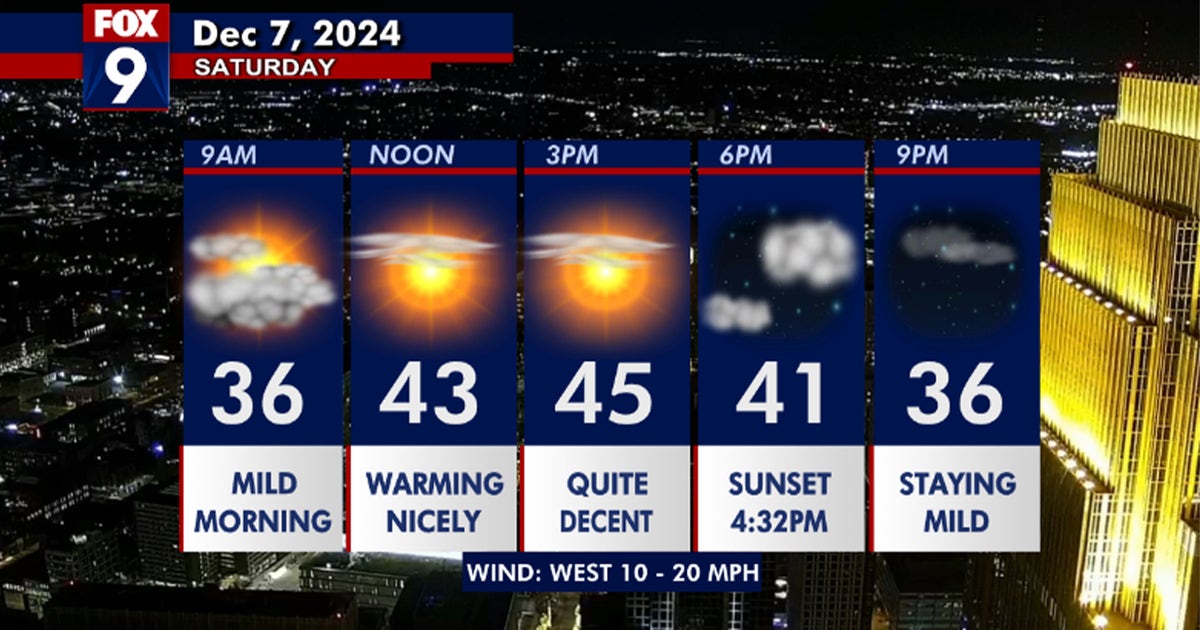 Minnesota weather: Warm weekend ahead, cold again next week | FOX 9 ...