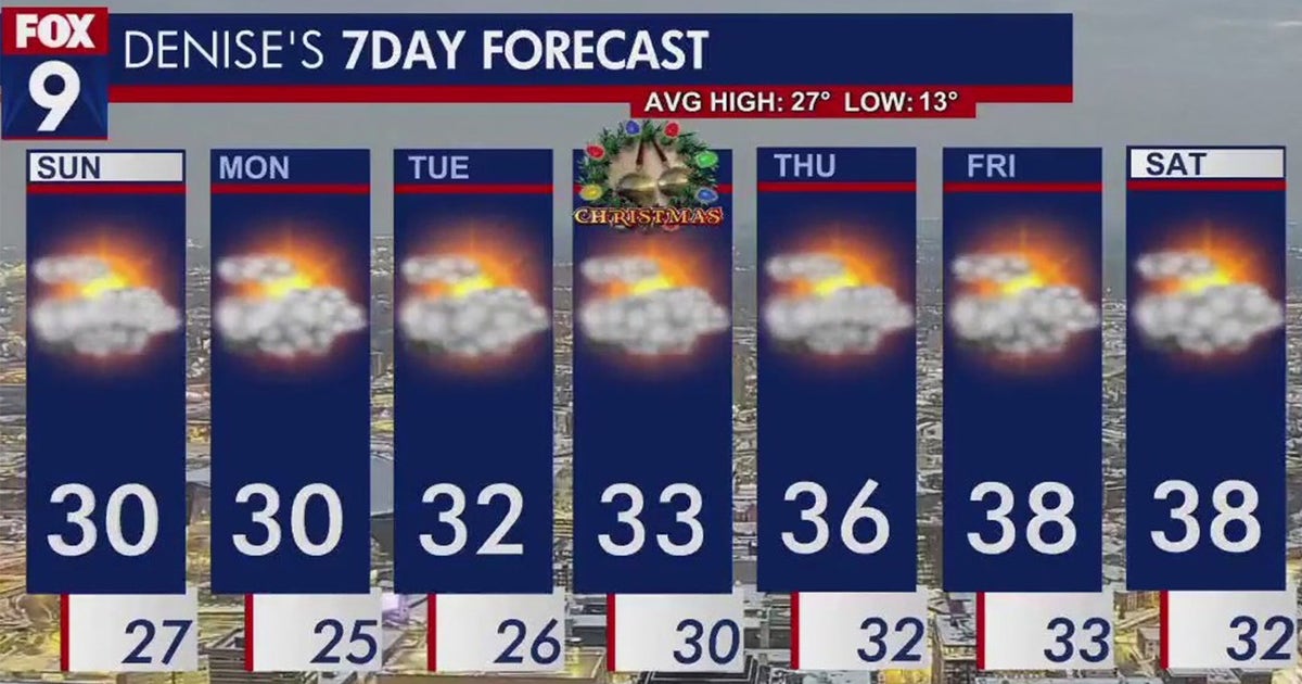 Minnesota weather: Warmer Sunday with cloudy skies ahead | FOX 9 ...