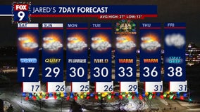 Minnesota weather: Chilly Saturday, mild and warmer weather ahead