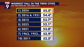 MN weather: Warmest fall on record in the Twin Cities