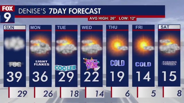 MN weather: Foggy Sunday; colder to start the New Year