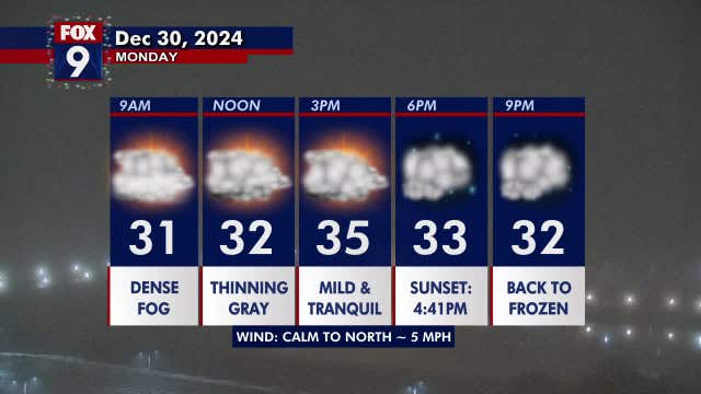 Minnesota weather: Another foggy and calm day on Monday