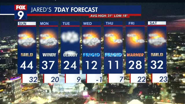 Minnesota weather: Mild again Sunday, another surge of bitter air on the way