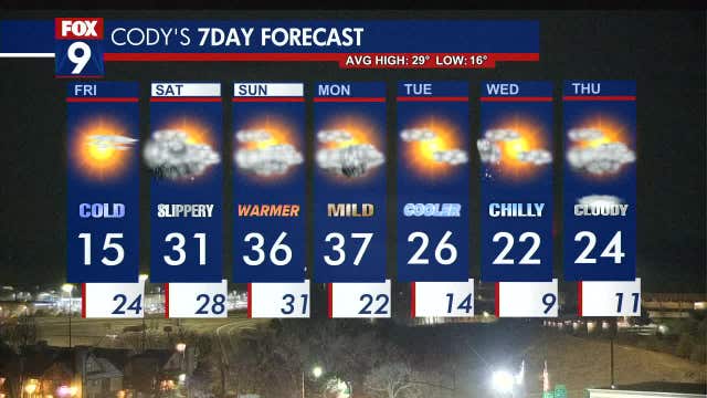 Minnesota weather: Slowly warming Friday leads to wintry mix late Friday night