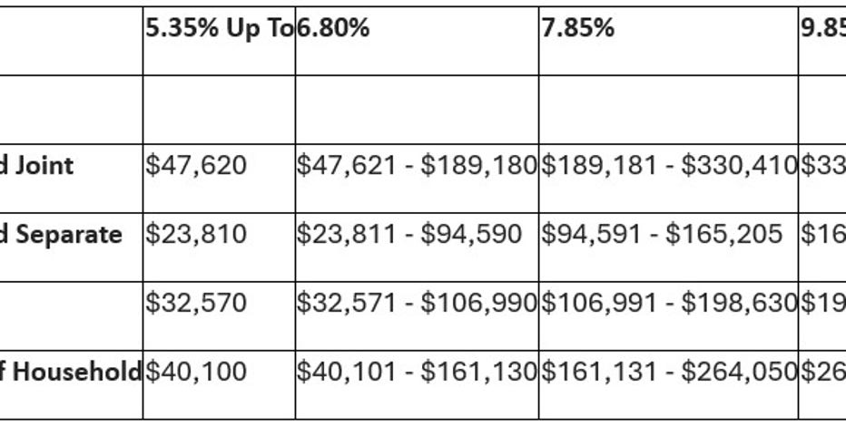 minnesota tobacco tax percentage & Cigarette State Excise for 2026 Report: Sugary Drink Excise Tax