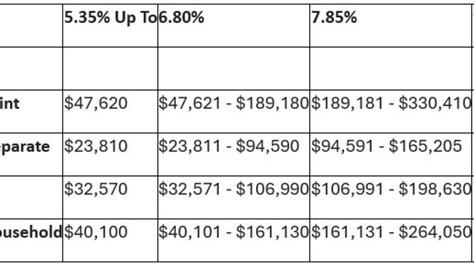 How Much Income Tax Should I Pay On $130 000 2025 taxes: Minnesota's individual, joint tax brackets announced | FOX