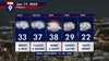 Minnesota weather: Warm and gusty Friday; bitter cold weekend ahead