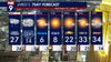 Light snow later on Saturday with blowing snow possible