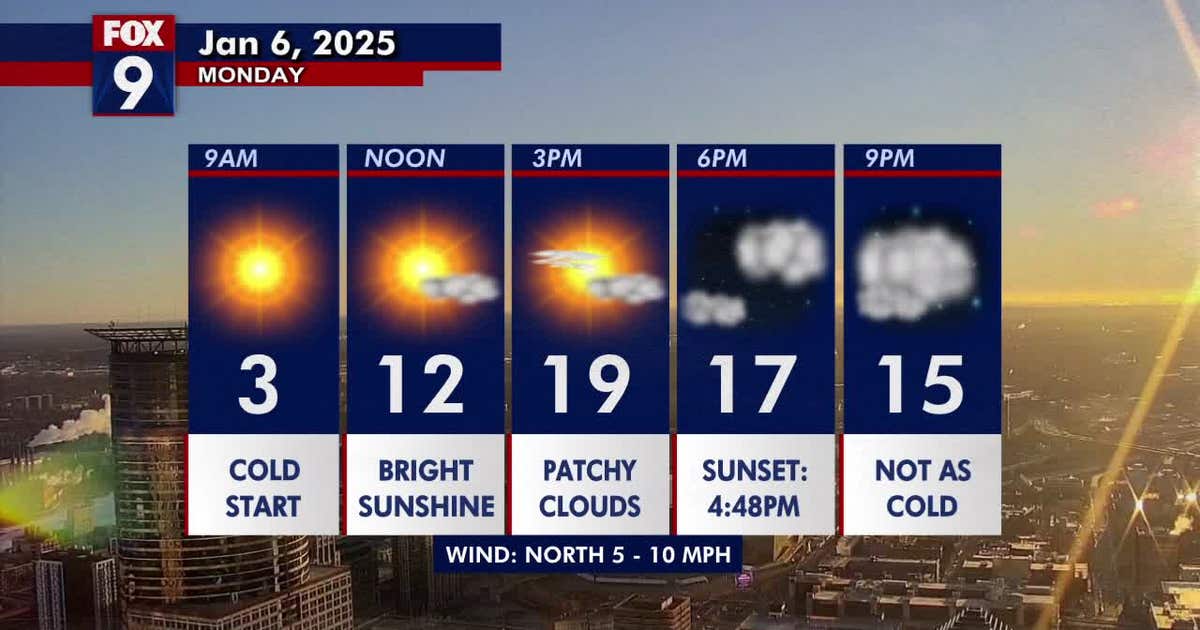 Minnesota weather: Another bright and chilly day Monday | FOX 9 ...
