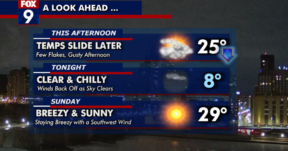 Minnesota weather: Breezy through the weekend into Monday | FOX 9 ...