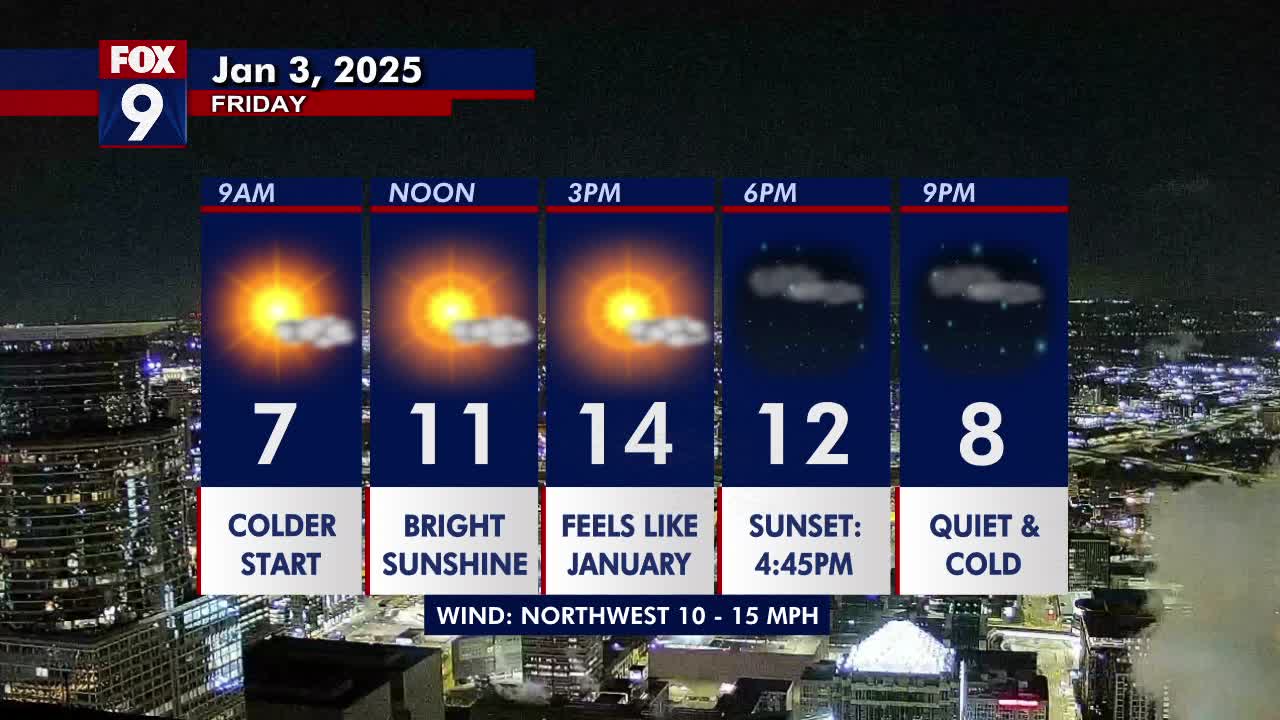 Minnesota weather: Cold as the sun finally returns Friday | FOX 9 ...