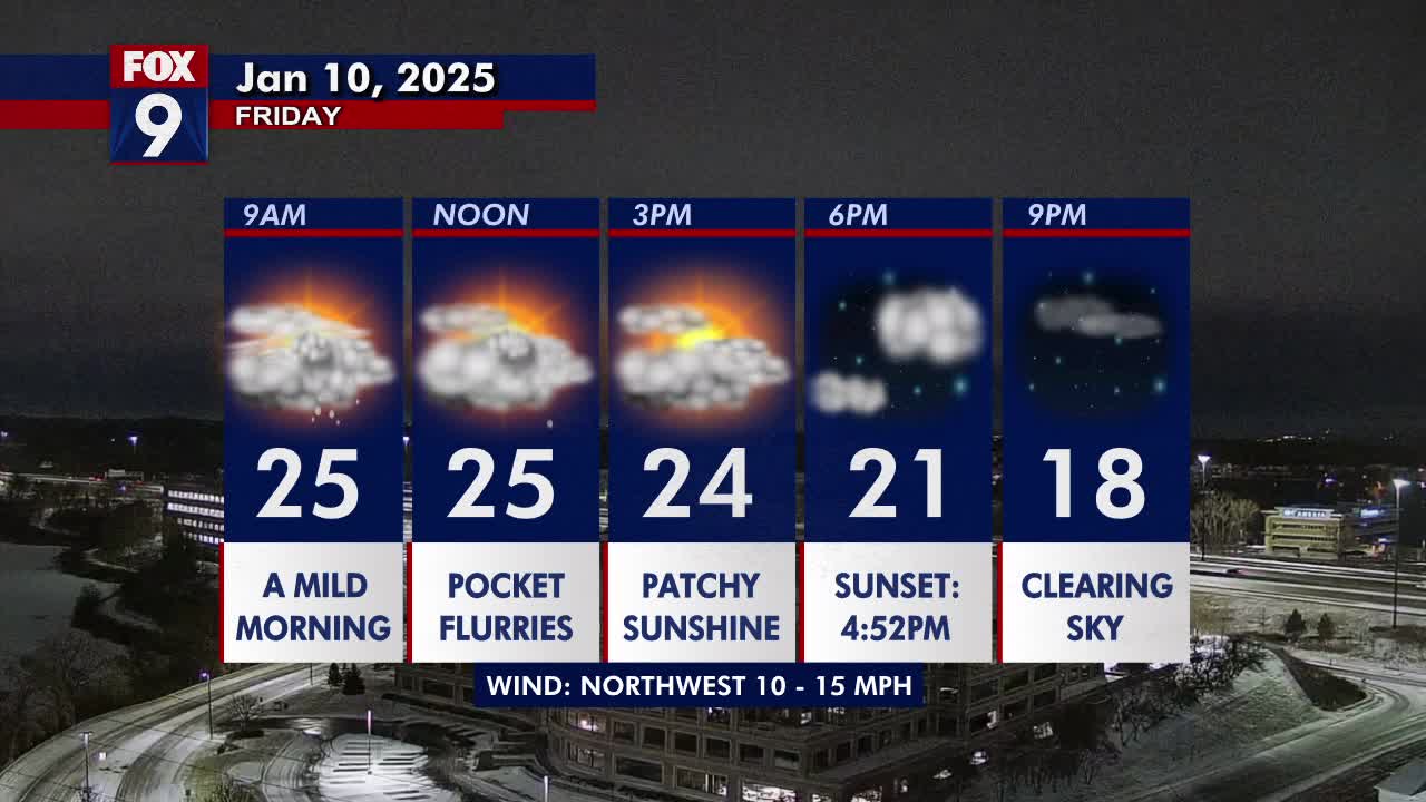 Minnesota weather A few snow flurries, fairly mild on Friday FOX 9