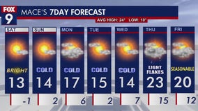 Minnesota weather: Cold sunshine with bitter wind chill