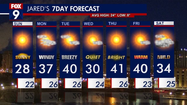 Minnesota weather: Warm forecast to finish out the month