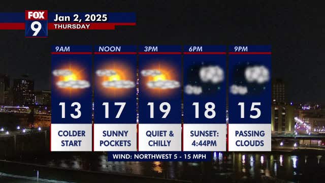 Minnesota weather: Brighter and seasonably chilly on Thursday