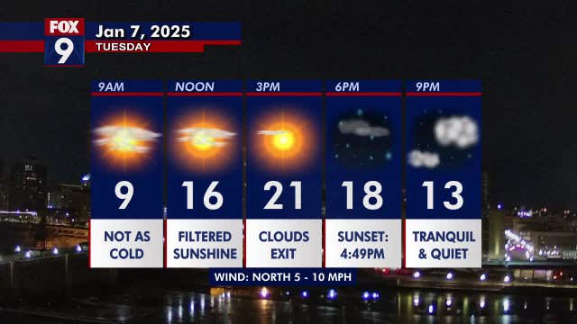 Minnesota weather: Fairly bright and seasonable Tuesday