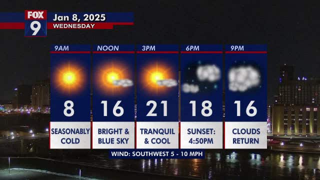 Minnesota weather: Another bright and seasonable day on Wednesday