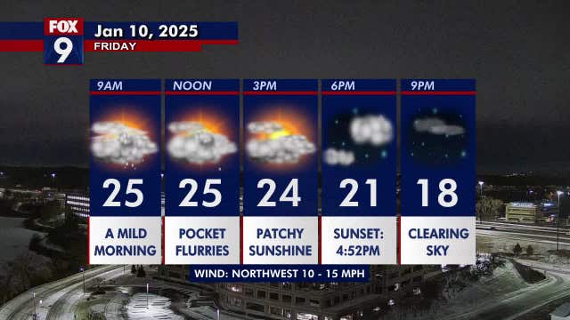 Minnesota weather: A few snow flurries, fairly mild on Friday