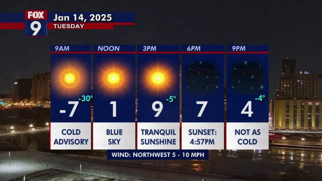 Minnesota weather: Another cold but sunny day Tuesday