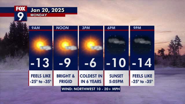 Minnesota weather: Bright and bitterly cold on Martin Luther King Jr. Day