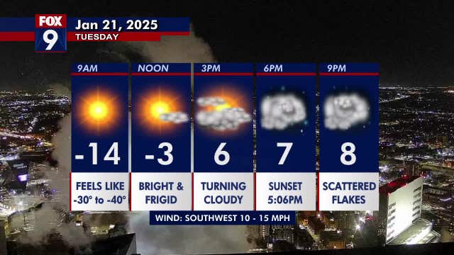 Minnesota weather: A cold day Tuesday with evening light snowflakes