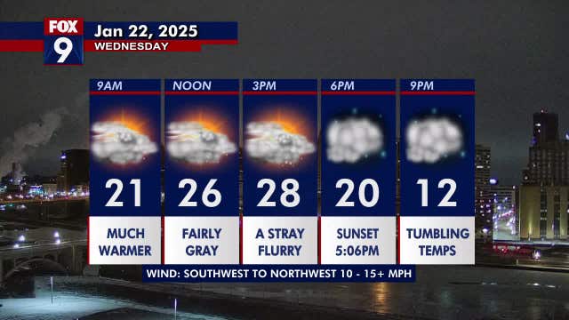Minnesota weather: A much warmer and fairly cloudy Wednesday