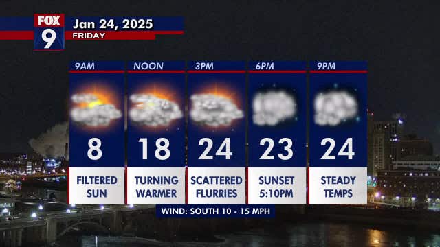 Minnesota weather: Warmer but fairly cloudy with pocket snowflakes on Friday