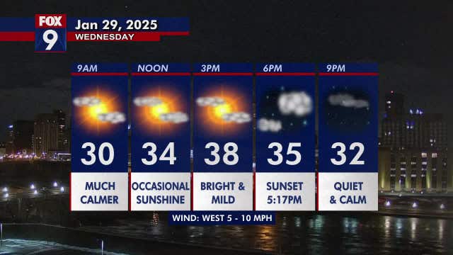 Minnesota weather: Much calmer and seasonably mild for Wednesday