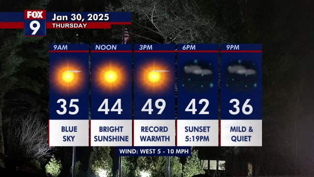 Minnesota weather: Sunny with record warmth likely on Thursday