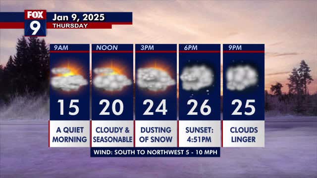 Minnesota weather: Seasonable Thursday, dash of light snowflakes after lunch