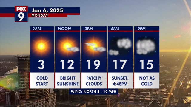 Minnesota weather: Another bright and chilly day Monday