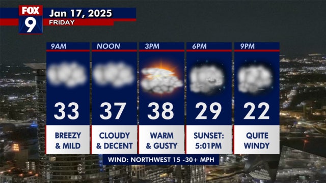 Minnesota weather: Warm and gusty Friday; bitter cold weekend ahead