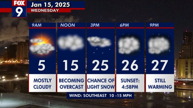 Minnesota weather: Nice warm-up on Wednesday before another bitter cold snap
