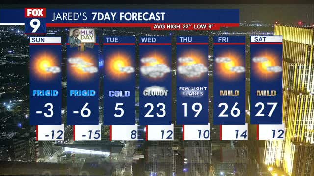 Minnesota weather: Subzero temperatures have arrived and will stick around