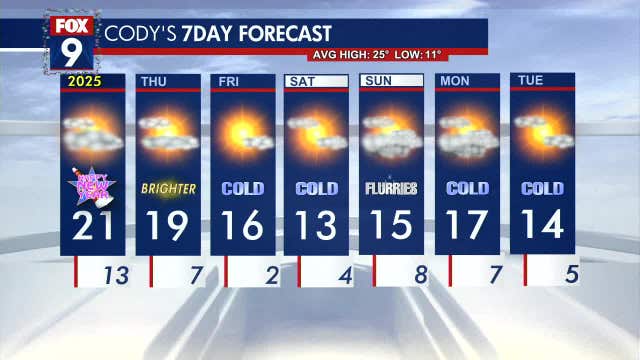 Minnesota weather: A colder and slightly brighter start to the New Year
