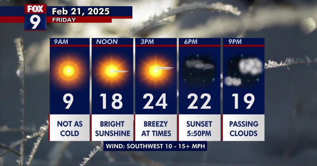 Minnesota weather: Warmer sunshine but turning breezy on Friday | FOX 9 ...