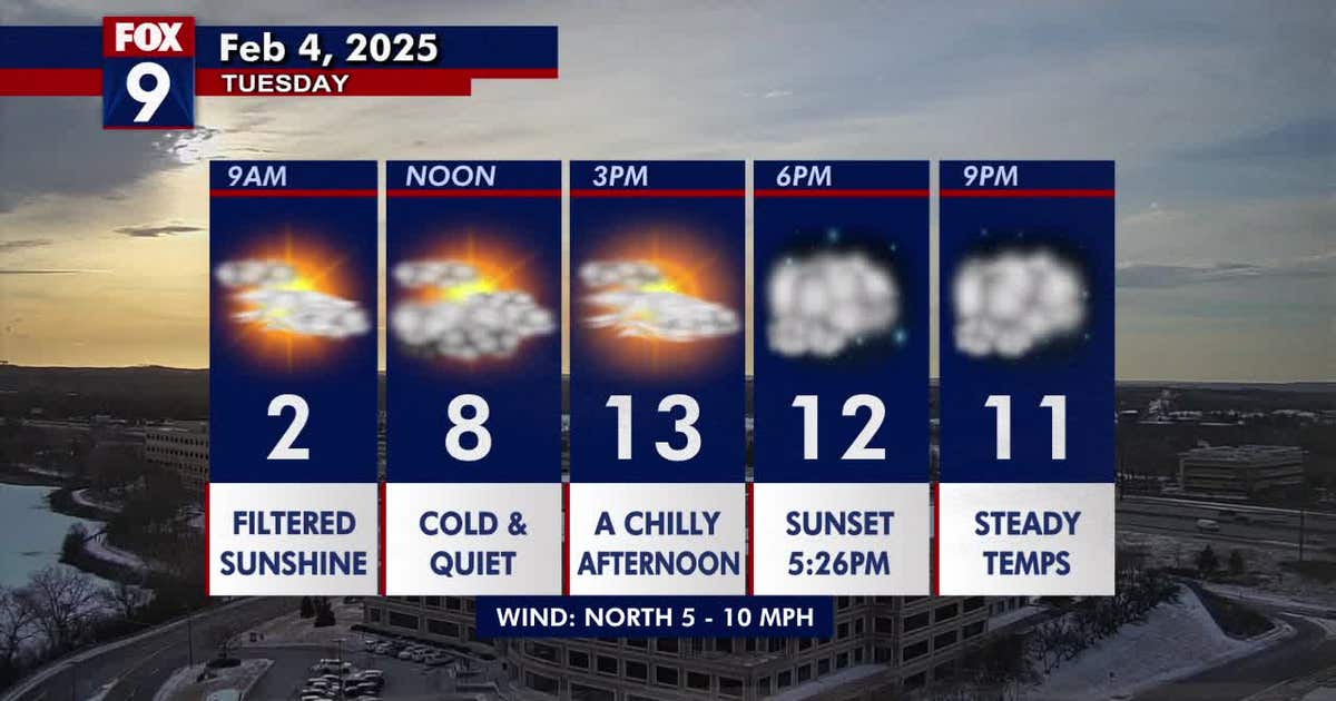 Minnesota weather: Cold but quiet on Tuesday | FOX 9 Minneapolis-St. Paul