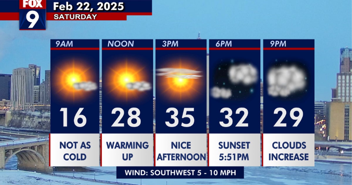 Minnesota weather: Above average temperatures return and stick around ...