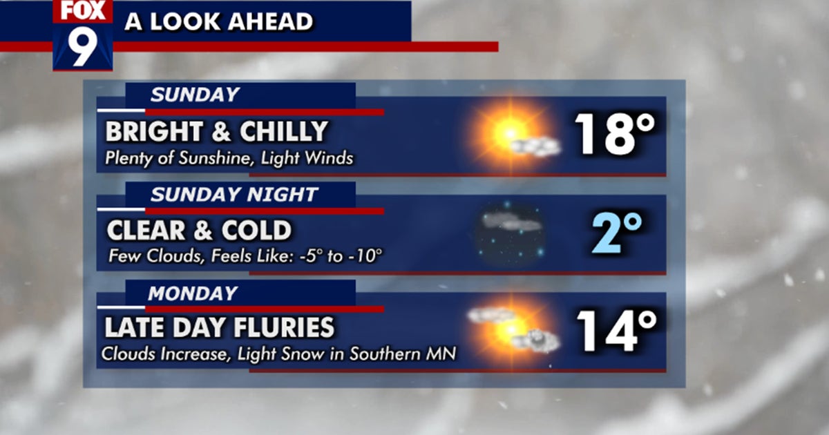 Minnesota weather: Bright Sunday with a cold forecast ahead | FOX 9 ...