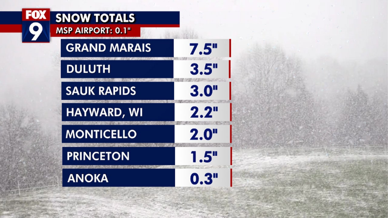 MN weather: Snow totals from Wednesday, Feb. 5 | FOX 9 Minneapolis-St. Paul