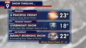Minnesota weather: Timeline of what to expect with Saturday's snow