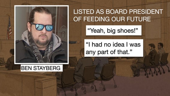 Feeding our Future trial: President testifies he didn’t know he was on board