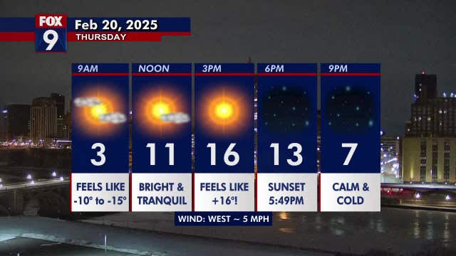 Minnesota weather: Bright, tranquil and continuing to warm Thursday
